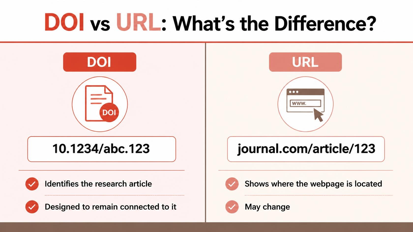 DOI vs URL: What Is the Difference?